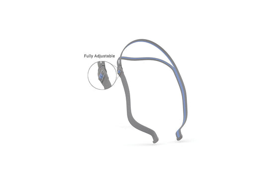 ResMed AirFit N30 Headgear Replacement