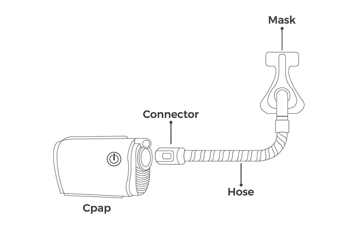 ZephAir Universal Mask Converter for AirMini
