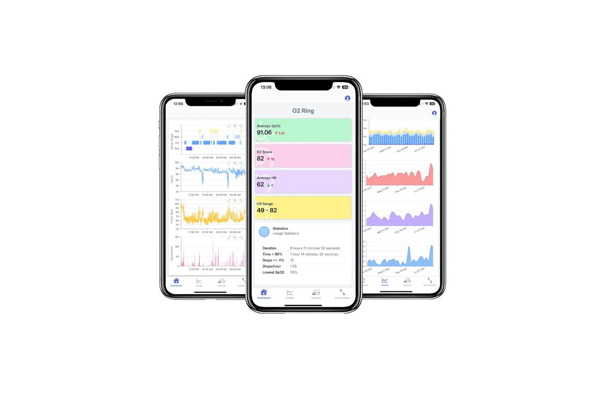 SleepHQ O2 Ring Pro