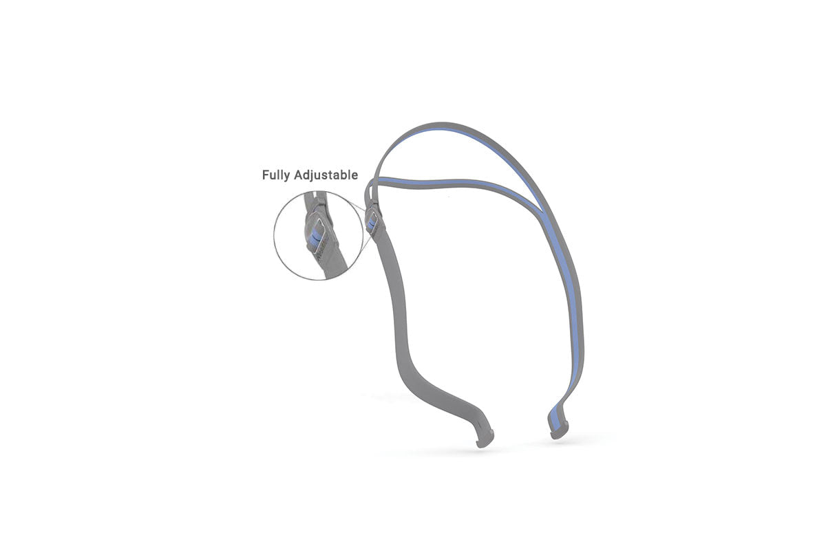 ResMed AirFit N30 Headgear Replacement